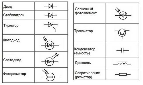 Условные обозначения на электрических схемах по ГОСТ: буквенные, графические