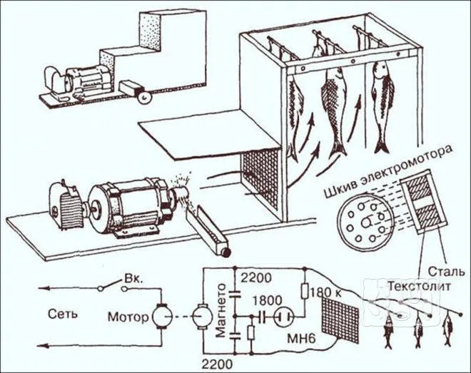Схема сборки фрикционного дымогенератора