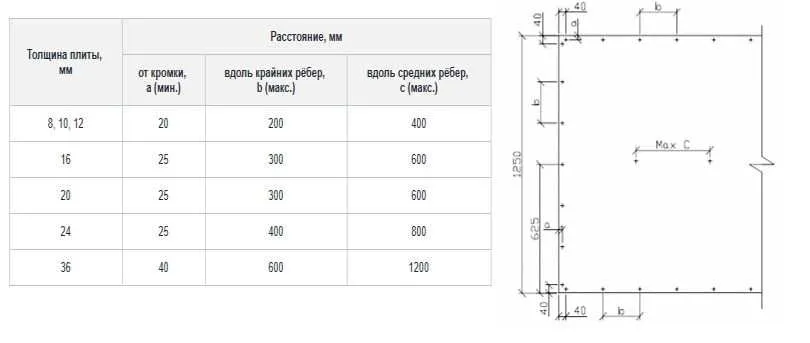 Цементно-стружечные плиты: состав, применение и характеристики