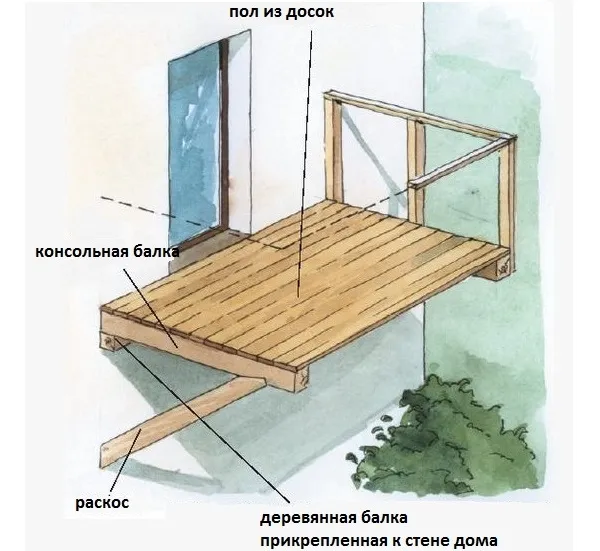 Как сделать балкон в деревянном доме своими руками