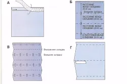 Схема изготовления римской шторы