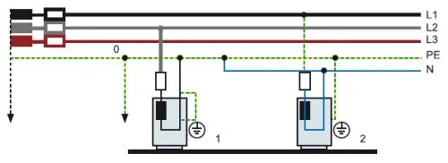 Схема зануления электроприборов: 1 — зануление проводом электрической цепи; 2 — зануление прибора отдельным токонепроводящим проводом 
