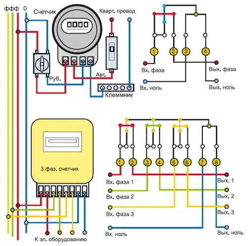 Схема подключения однофазного и трехфазного электрических счетчиков